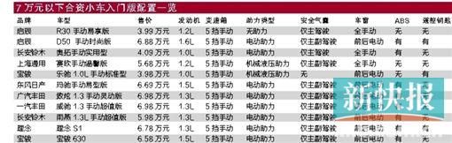 吐槽7万以下合资车的乞丐配置