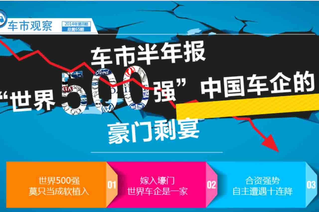 “世界500强”中国车企的豪门剩宴