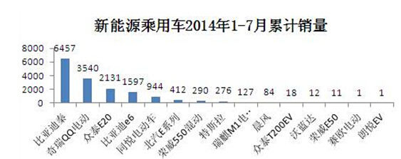 从秦销量夺冠看自主品牌未来