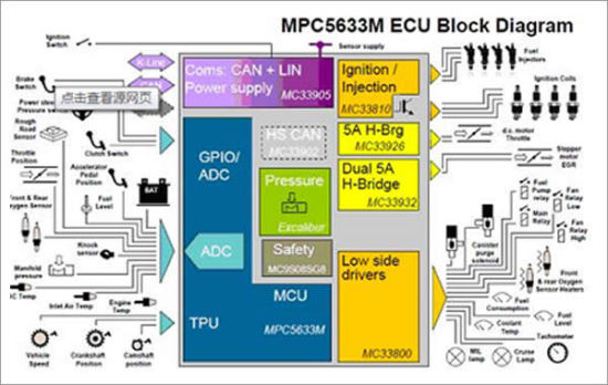 ECU的硬件构成图