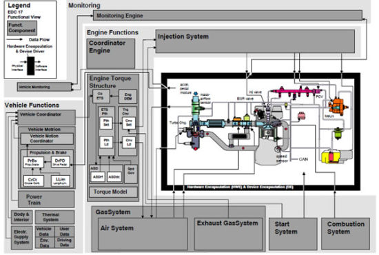控制策略基本原理图 控制策略基本原理图