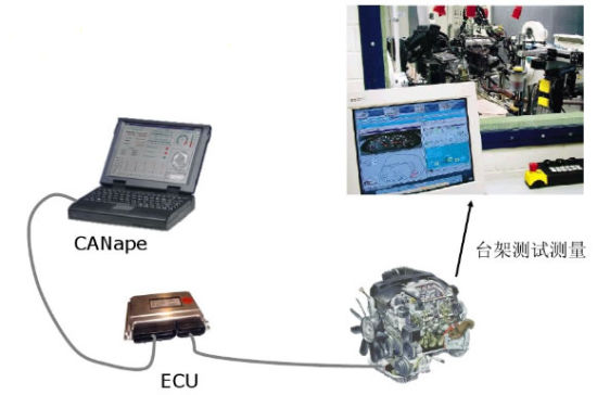 开发控制策略的基本设备 开发控制策略的基本设备