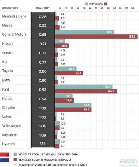 车企召回率对比