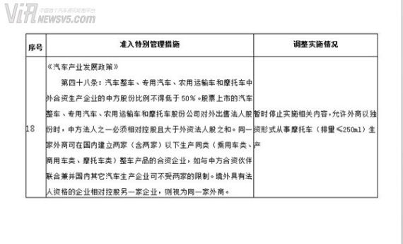 国务院调整"汽车产业政策"释放股比变更信号 国务院调整"汽车产业政策"释放股比变更信号