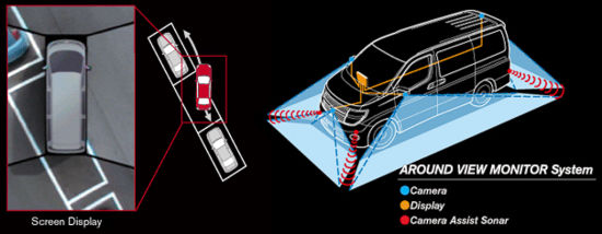环视影像监控系统原理图 环视影像监控系统原理图