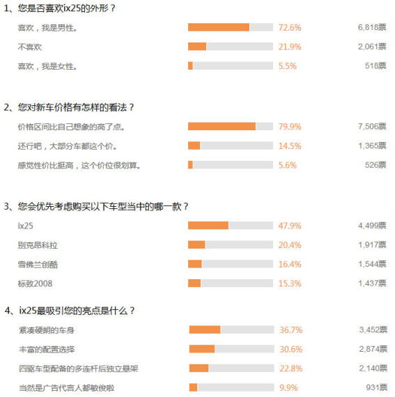 前期调查结果 前期调查结果