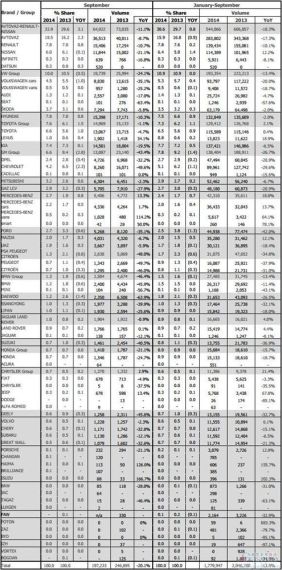 各集团9月俄罗斯销量
