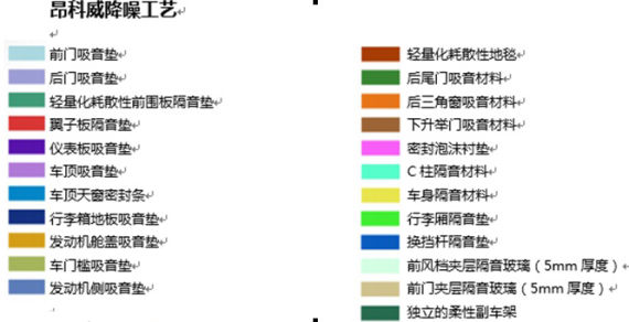 昂科威降噪工艺 昂科威降噪工艺