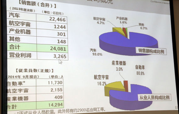 制造之道 体验斯巴鲁品牌文化 制造之道 体验斯巴鲁品牌文化
