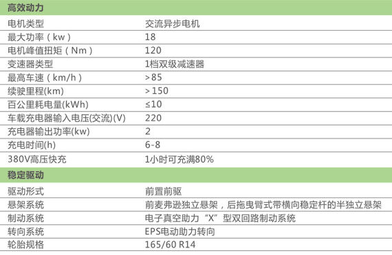 众泰云100相关参数