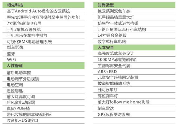 众泰云100相关参数