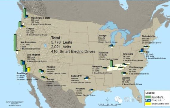美国充电桩分布