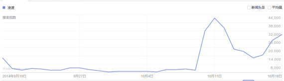 数据分析  汽车品牌赞助综艺节目哪家强？