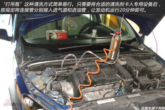 汽车油路清洗须知二三事 汽车油路清洗须知二三事