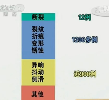 神车党 你们要退车 我哪有这本事