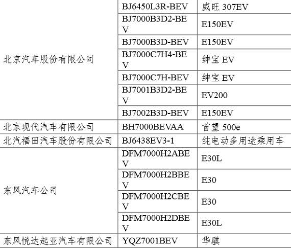 28款乘用车入围第二批新能源免购置税目录