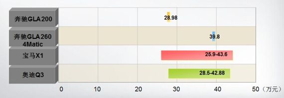 车型市场指导价 车型市场指导价