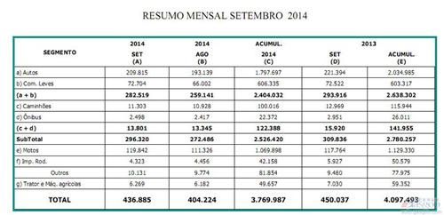 巴西车市连跌7个月 奇瑞前三季度销量大涨四成