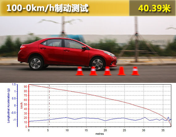制动测试 制动测试