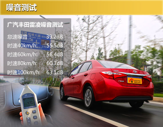 噪音测试 噪音测试