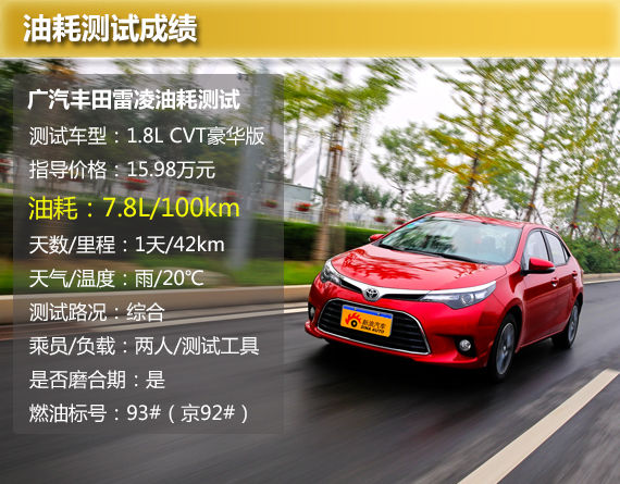油耗测试 油耗测试