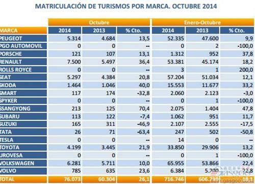 10月销量情况 10月销量情况