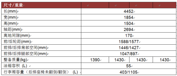 官方透露的参数表