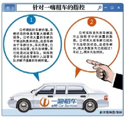 一嗨租车遭举报 回应称被恶意攻击