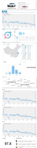 360与网通社达成战略合作并启动车型关注度评选