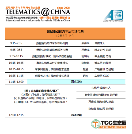 12月5日平行议程 12月5日平行议程