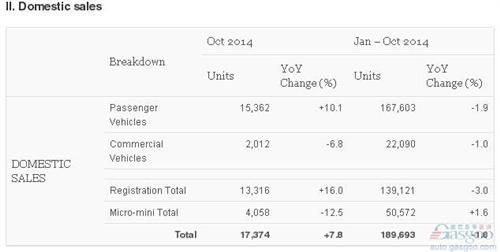 马自达国内销售数据
