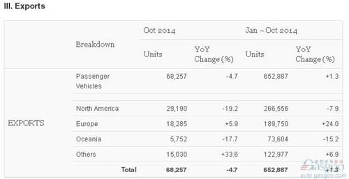 马自达出口数据