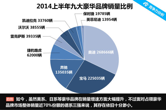 到底去哪儿 东风英菲尼迪Q50L竞争力分析 到底去哪儿 东风英菲尼迪Q50L竞争力分析