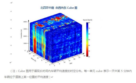 北四环中路由西向东Cube图