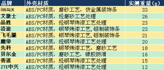 材质重量 材质重量