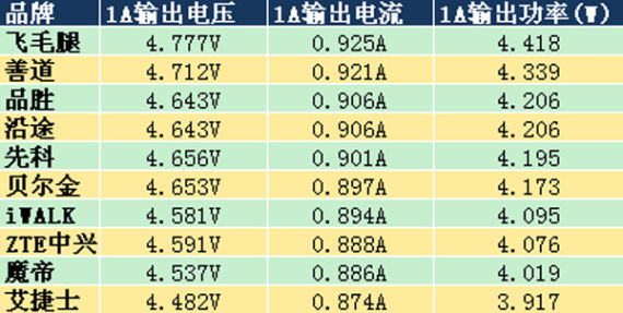 1A输出表格 1A输出表格