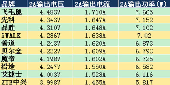 2A输出表格 2A输出表格