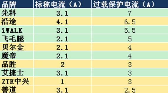 过载保护 过载保护