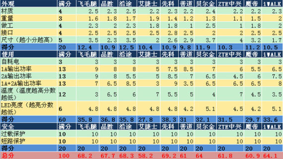 总结评分 总结评分