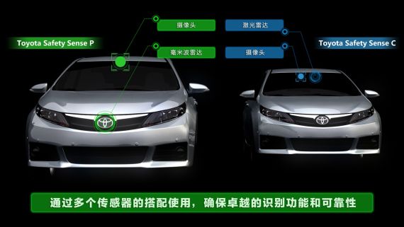 Toyota Safety Sense采用不同的雷达 Toyota Safety Sense采用不同的雷达