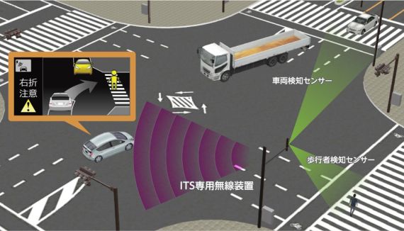 ITS专用频段的协作型驾驶辅助系统 ITS专用频段的协作型驾驶辅助系统
