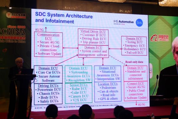 SDC系统架构及Infotainment