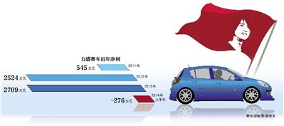 力盛赛车IPO 借韩寒造势