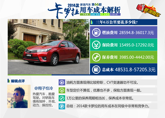 2014款丰田卡罗拉 用车成本解析 2014款丰田卡罗拉 用车成本解析