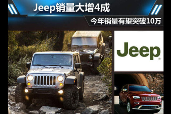 Jeep销量大增4成 今年销量有望突破10万