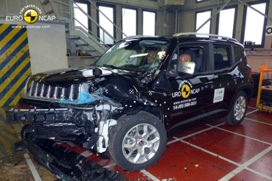 Jeep自由侠获Euro-NCAP五星最高安全评级