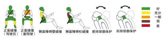 Smart Forfour获Euro-NCAP四星安全评级