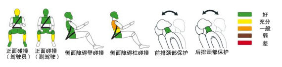 奥迪A3五门混动版获E-NCAP五星安全评级