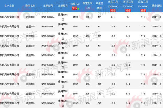 动力系统部分配置