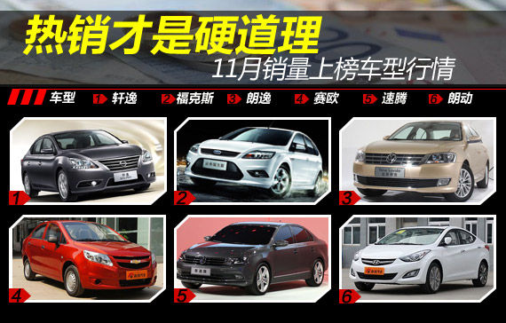 销量才是硬道理 11月销量上榜车型行情 销量才是硬道理 11月销量上榜车型行情